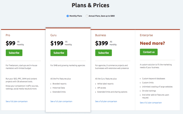SEMrush Review Insane SEO Tools to Give You a Competitive Advantage